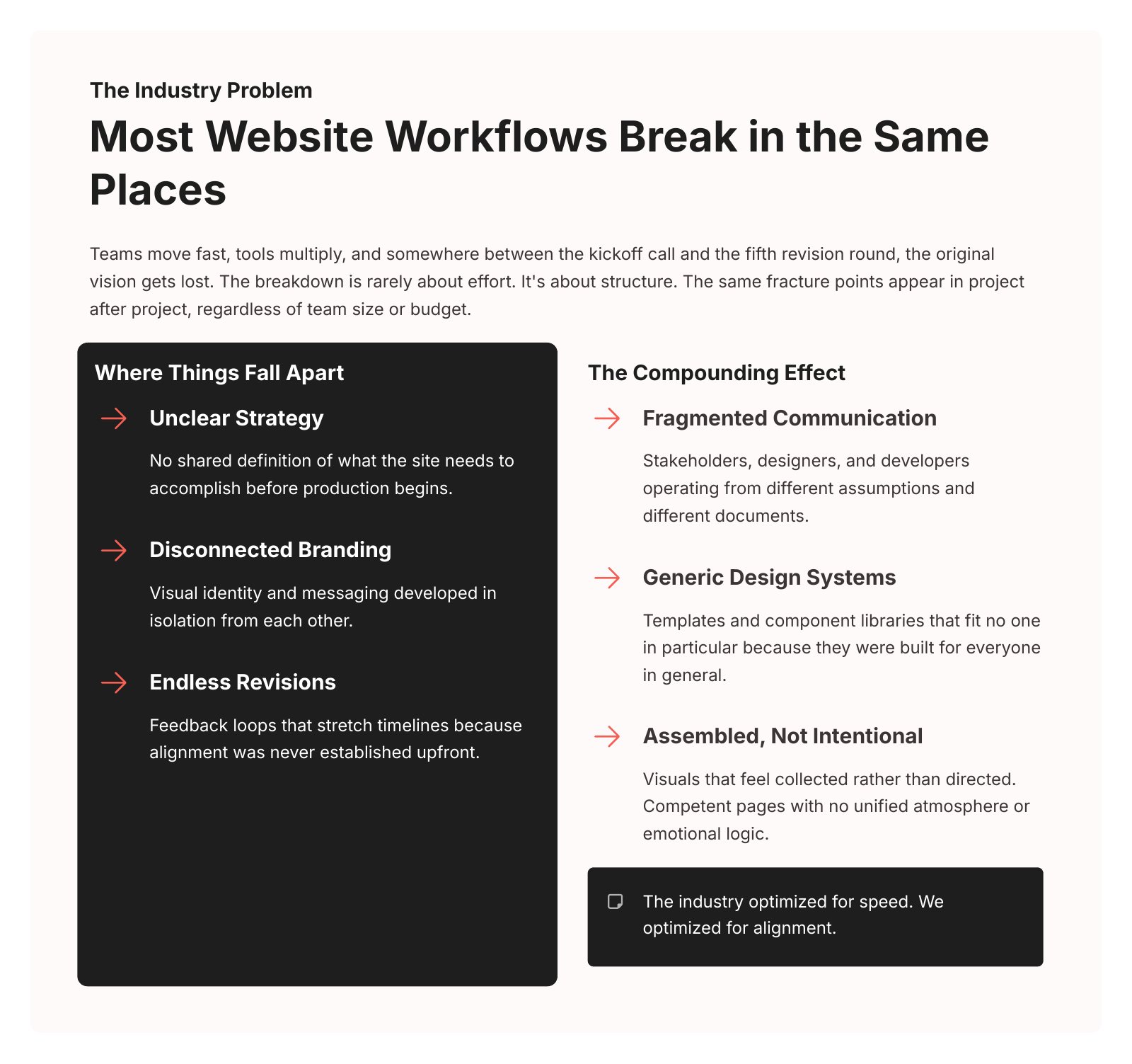Most website workflows break in the same places