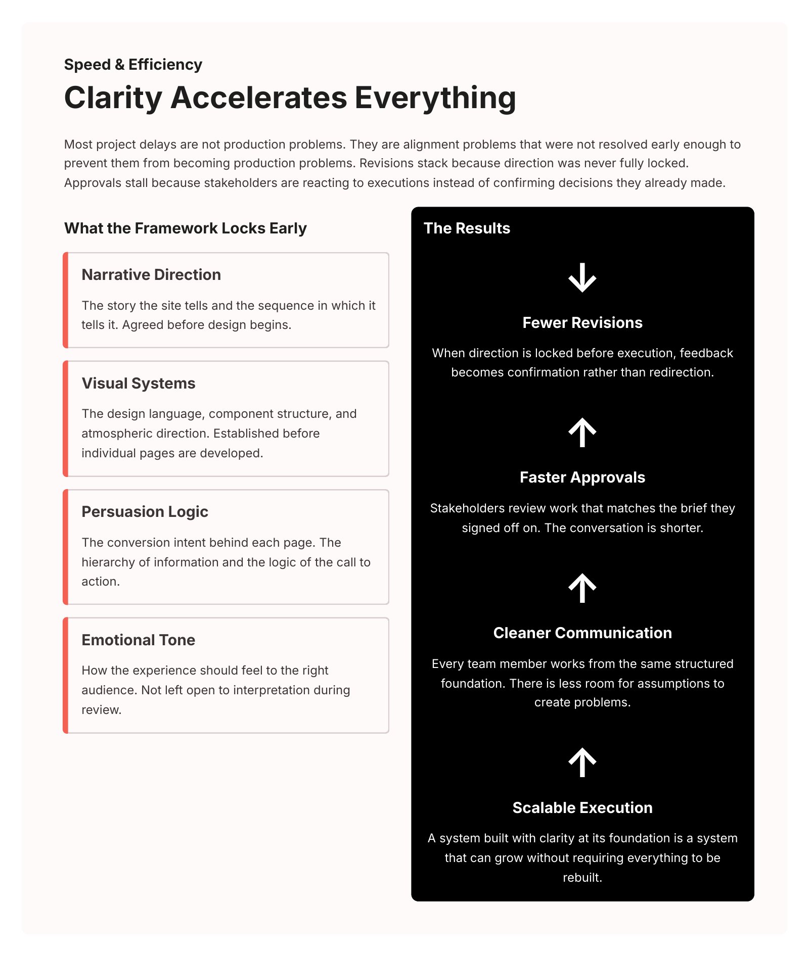 Built for measurable outcomes