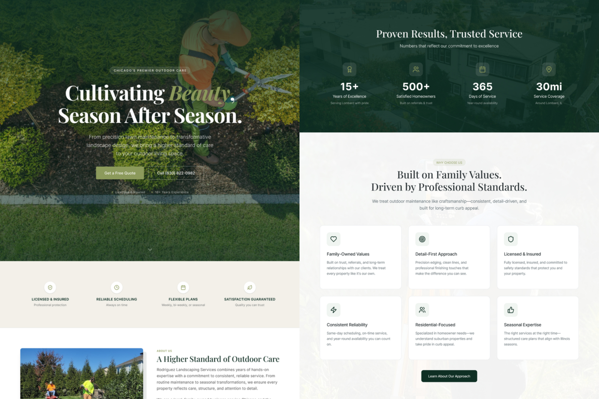 Rodriguez Landscaping